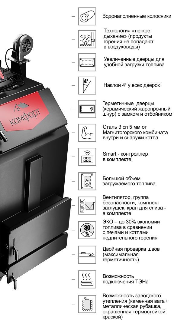 Котел Комфорт Классик 20кВт