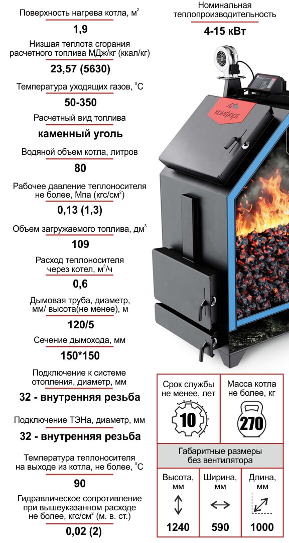 Котел «КОМФОРТ ПРАКТИК», 15 кВт