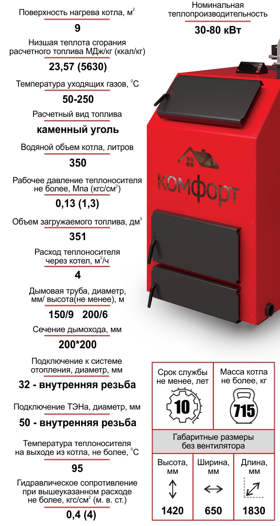 Котел Комфорт Классик Premium 80кВт