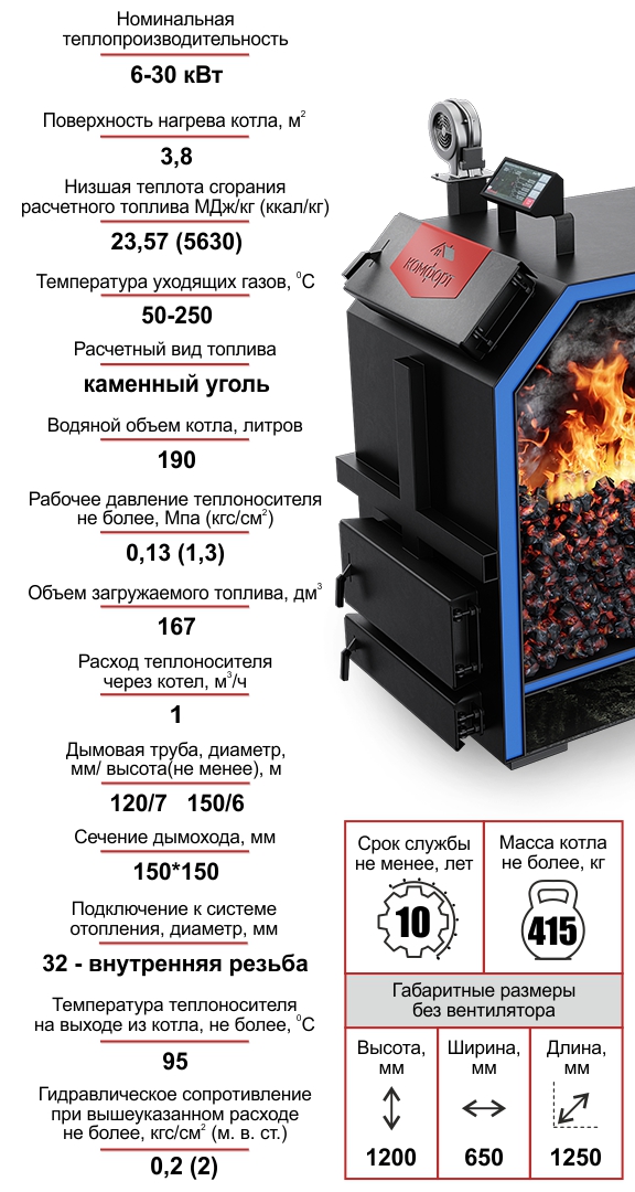 Котел Комфорт Классик 30кВт