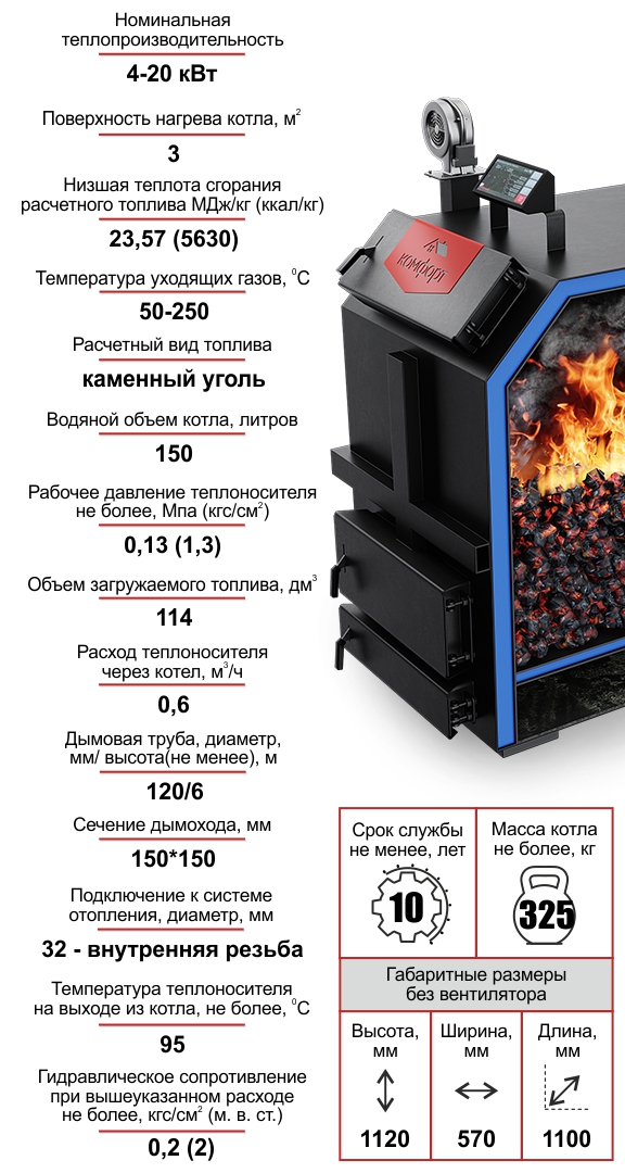 Котел Комфорт Классик 20кВт