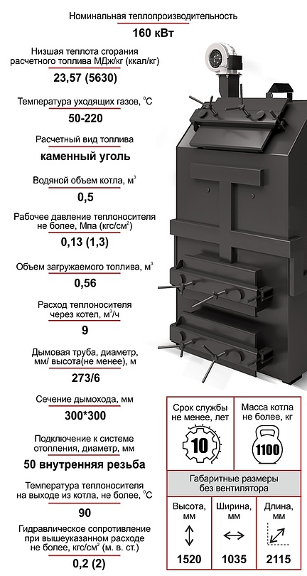 Котел Комфорт МЕГА 160 кВт
