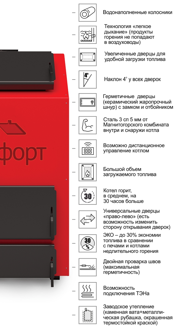 Котел Комфорт Классик Premium 20 кВт