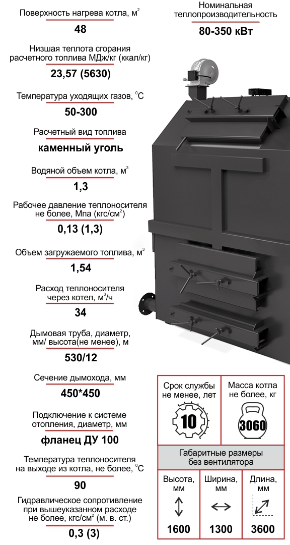 Котел Комфорт МЕГА 650кВт