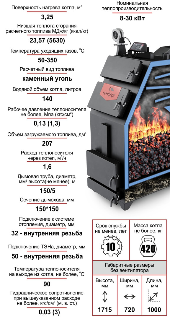 Котел «КОМФОРТ ПРАКТИК», 30 кВт