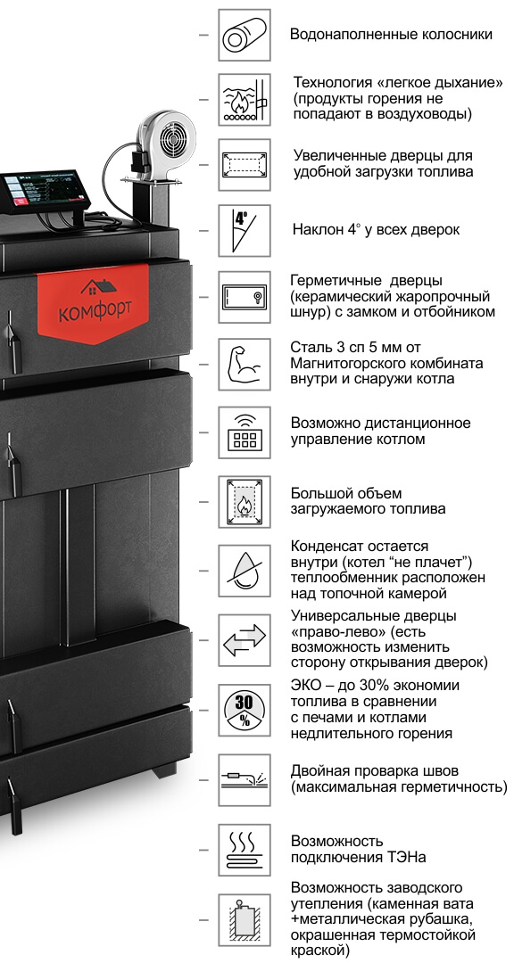 Котел «КОМФОРТ ПРАКТИК», 40 кВт