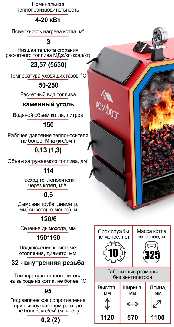 Котел Комфорт Классик Premium 20 кВт