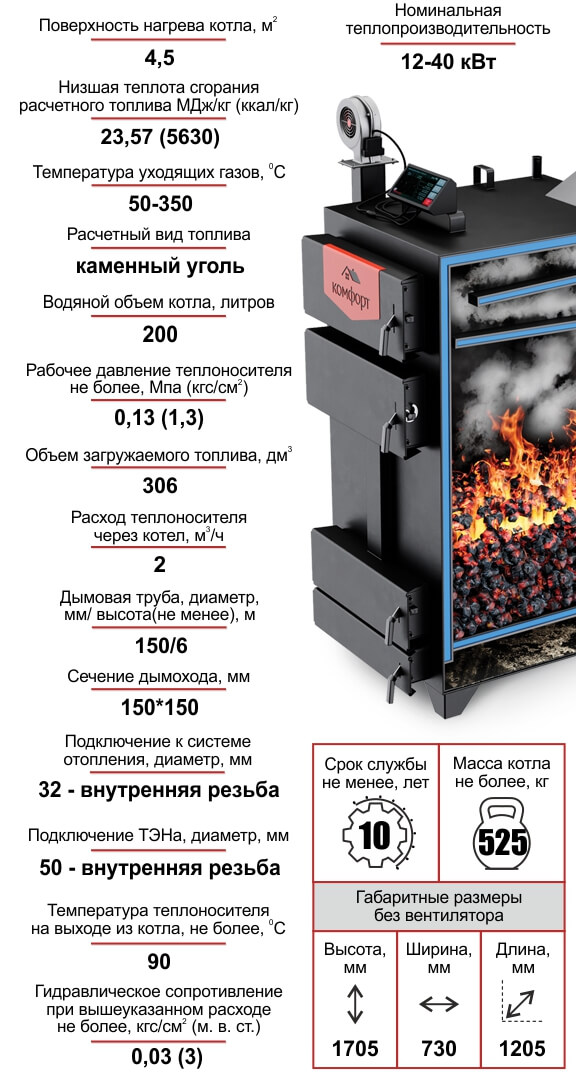 Котел Комфорт Практик PREMIUM 40 кВт