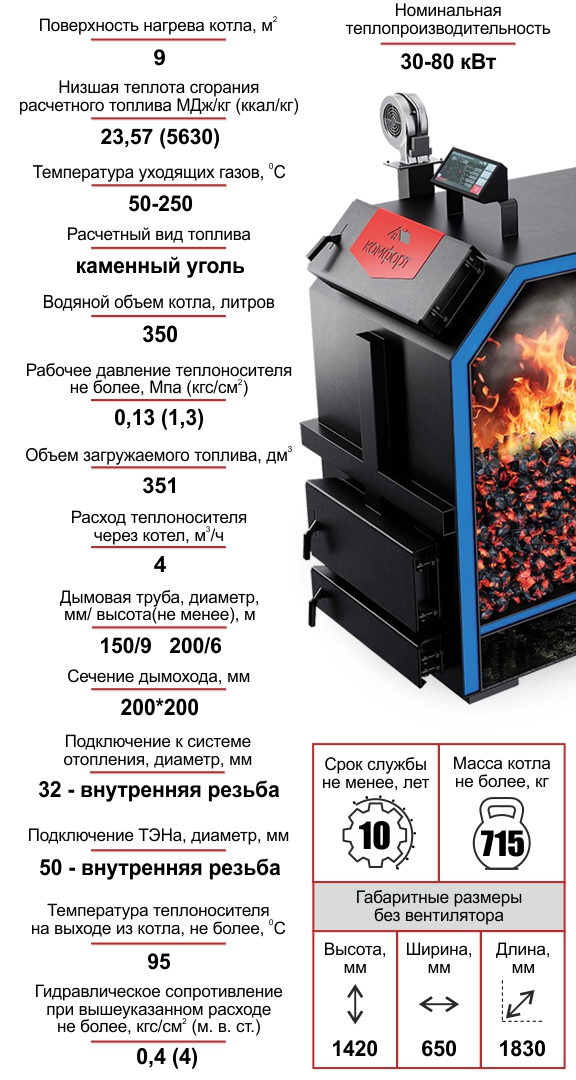 Котел Комфорт Классик 80кВт