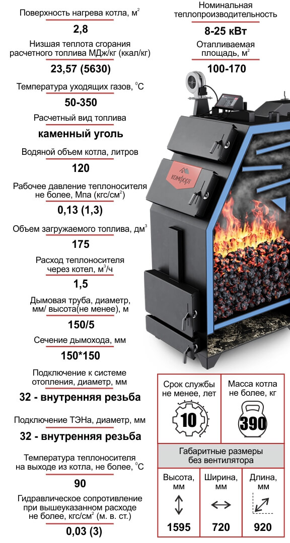 Котел  Комфорт Практик PREMIUM 25 кВт