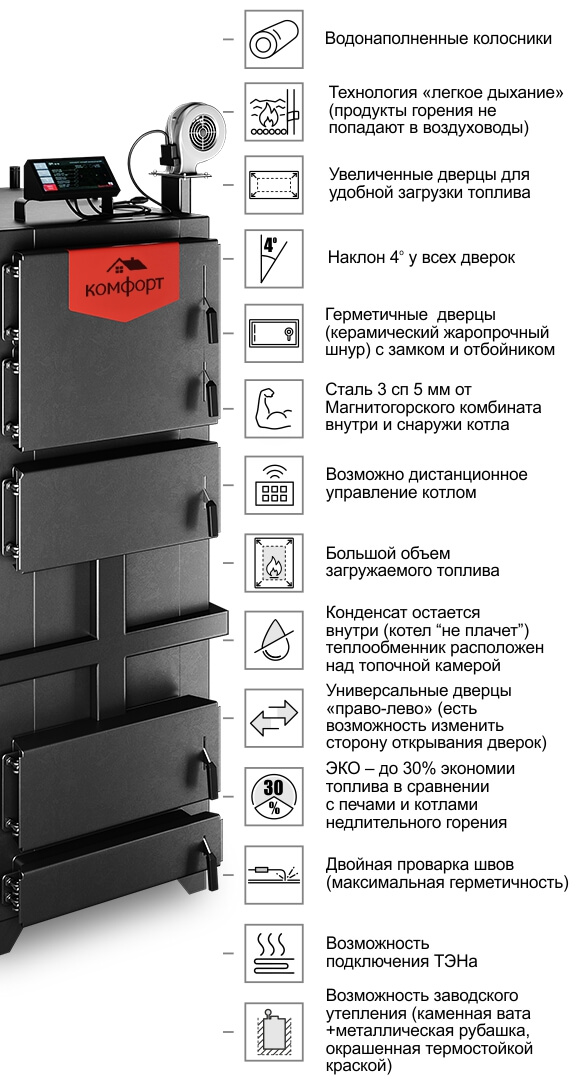 Котел «КОМФОРТ ПРАКТИК», 60 кВт
