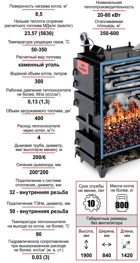 Котел Комфорт Практик PREMIUM 80 кВт