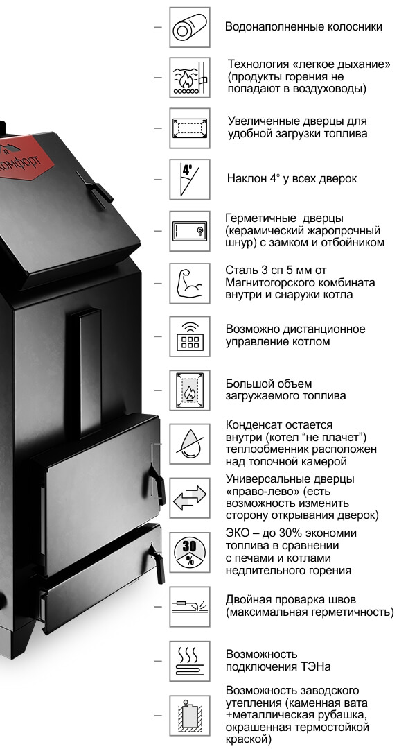 Котел  Комфорт Практик PREMIUM 20 кВт