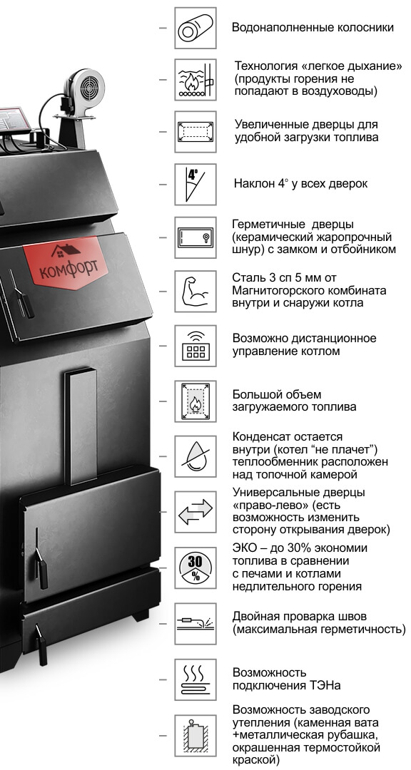 Котел  Комфорт Практик PREMIUM 25 кВт