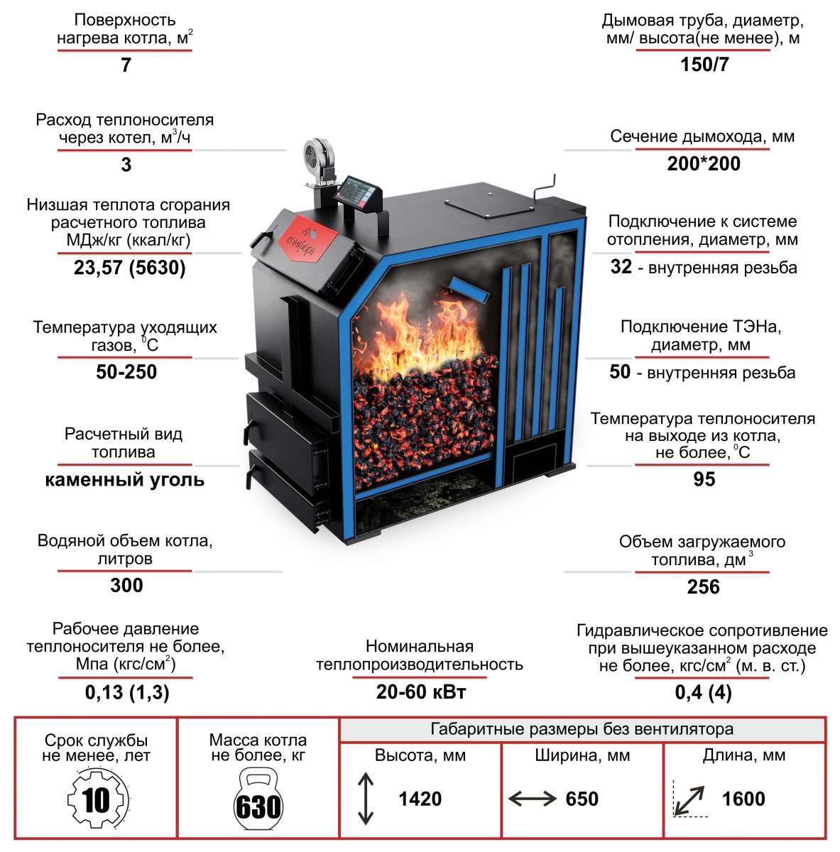 Котел Комфорт Классик 60кВт