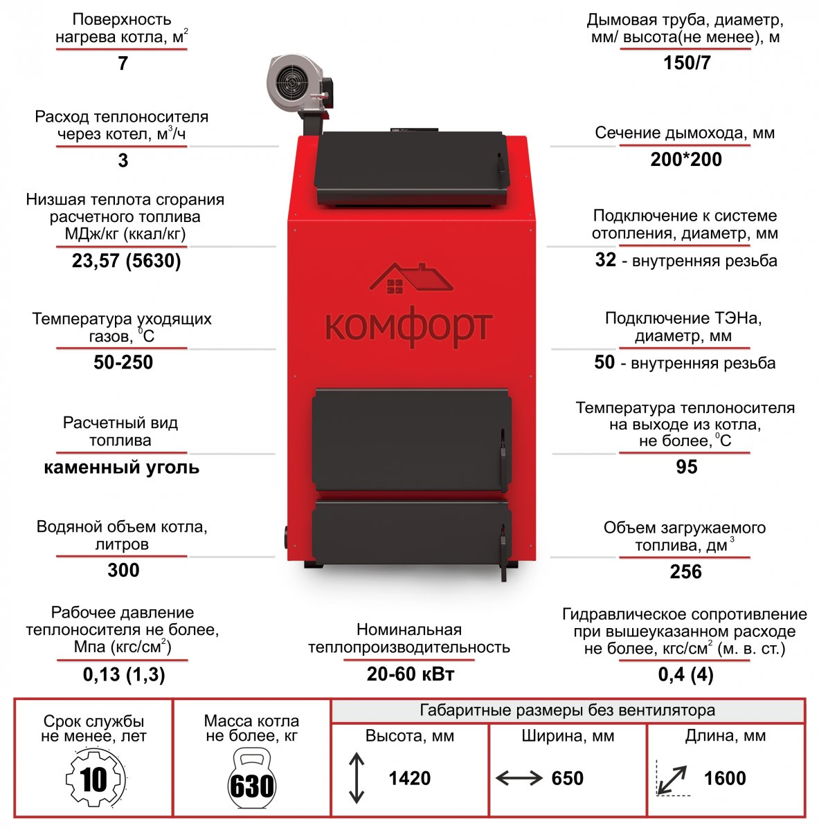 Котел Комфорт Классик Premium 60кВт