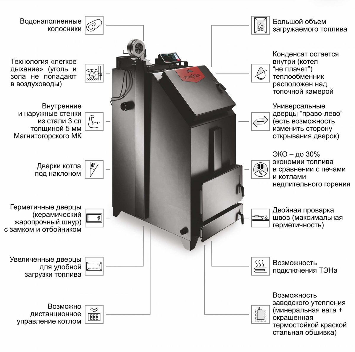 Котел  Комфорт Практик PREMIUM 10кВт